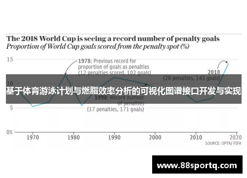 基于体育游泳计划与燃脂效率分析的可视化图谱接口开发与实现