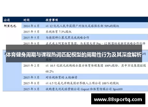 体育健身周期与课程热词匹配模型的周期性行为及其深度解析