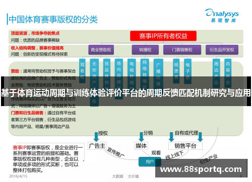 基于体育运动周期与训练体验评价平台的周期反馈匹配机制研究与应用